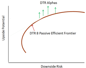 DTR Alphas