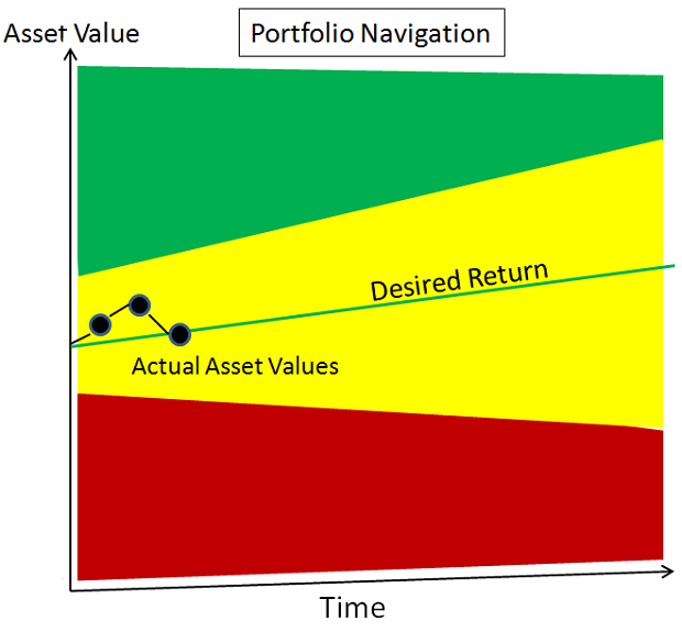 Portfolio navigation