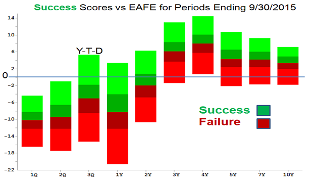 success scores vs EAFE
