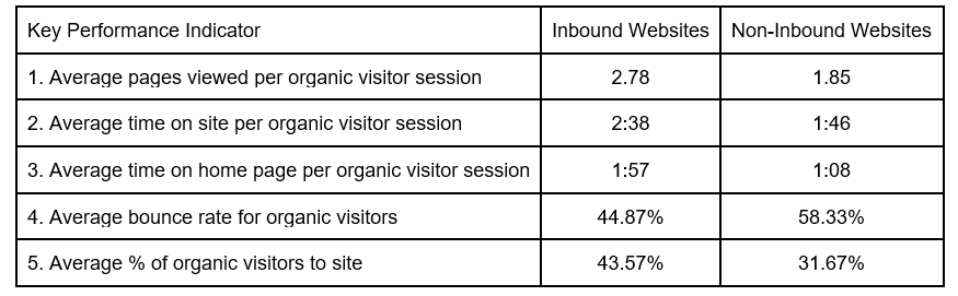 Google Analytics chart