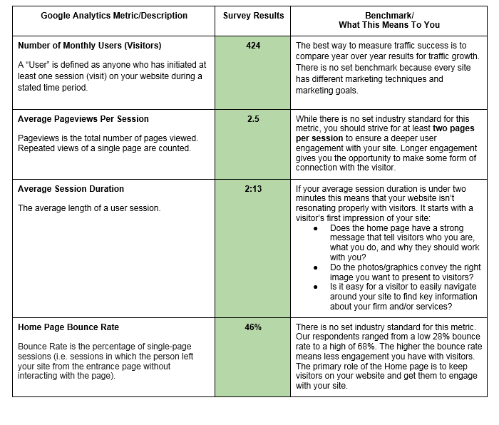 Google analytics Table 1a.png