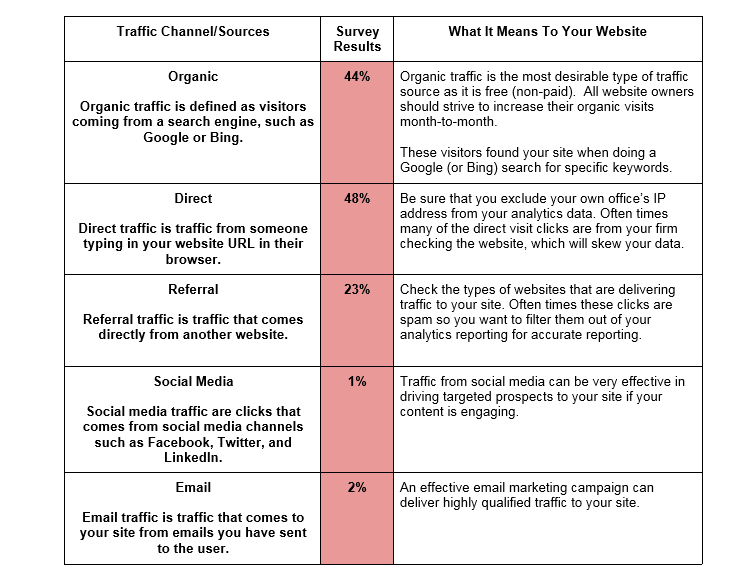 Google analytics Table 2-5.png