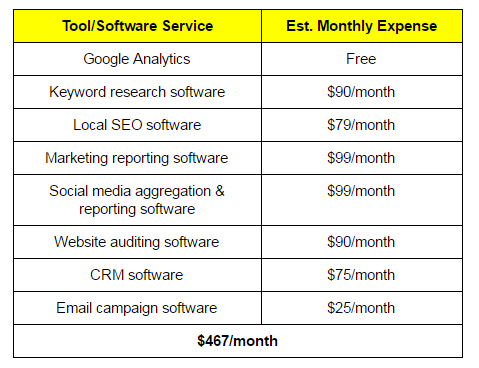 Hubspot value prop.png