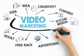 best video marketing for financial advisors www.paladindigitalmarketing.com