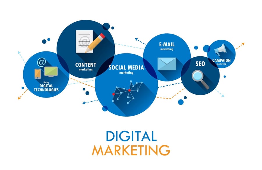 elements of digital marketing
