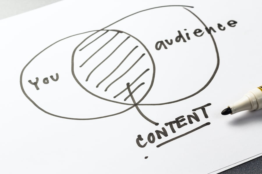a venn diagram with content in the middle and you and audience on the outer sides